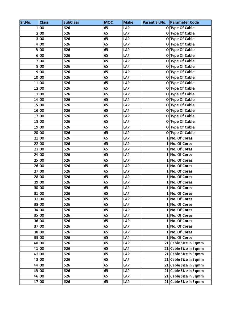Cable Size and Core Specifications | PDF | Color | Blue