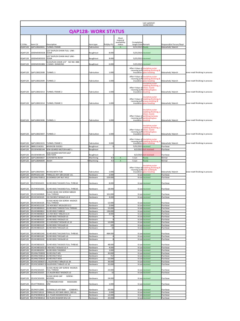 QAP128 Work Status and Material List | PDF | Screw | Metal Fabrication