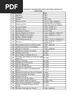 Download CUADRO DE GRADOS Y EDADES DEL RITO ESCOCS ANTIGUO Y ACEPTADO by David Jesus Martinez Cosi SN51921374 doc pdf