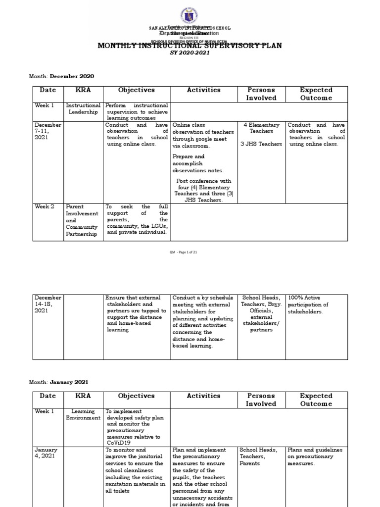 Monthly Instructional Supervisory Plan | PDF | Teachers | Educational ...