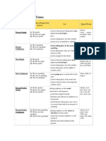 All the Tenses