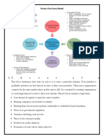 Porters Five Force Model