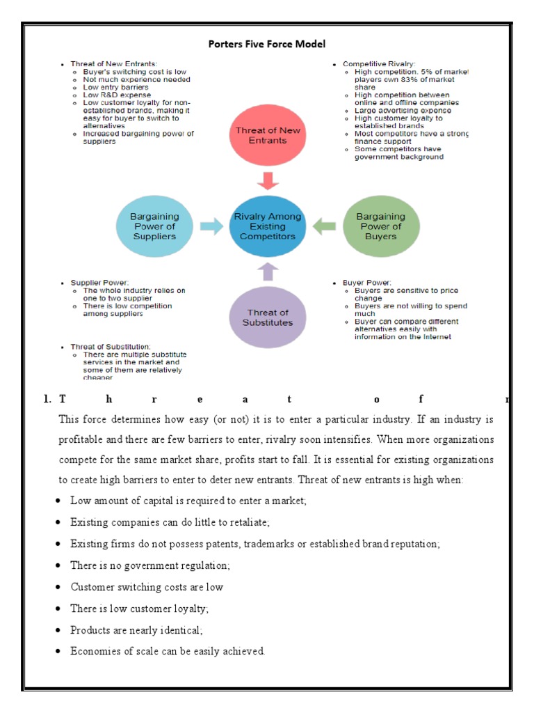 Understanding Porter's Five Forces Model | PDF | Profit (Economics ...