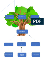 Arbol Taller 1 B