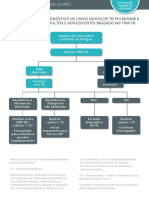 Algoritmos para diagnóstico e tratamento da tuberculose pulmonar