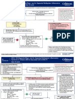 MIS-C: Clinic-Diagnostic/Dispo Recs For Multisystem Inflammatory Syndrome in Children