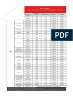 Tarifa Lima Nacional - Arva Express 2020