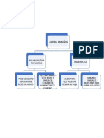 Mapa Conceptual Anemia