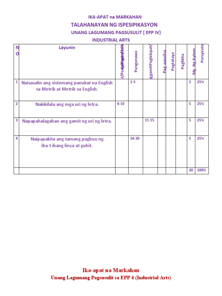 Epp Industrial Arts (Summative Test) PDF