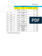 1592807769.1544758320.daftar Gaji Pekerja IT