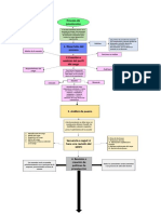 Diagrama de Flujo Del Proceso Distribuidora Lap