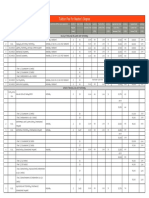 Tuition Fee For Master's Degree: Faculty of Industrial Education and Technology