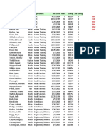Employee Data Spreadsheet with Names, Departments, Salaries and More