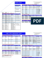 1) Tube & Pipe Comparison Table