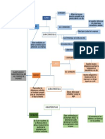 Mapa Conceptual Balance