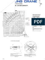 LIFTING CHARTS for GROVE RT58D 20-TON CRANE