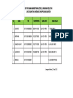 Daftar Nama Penerima Insentif Marbot Sekota Tangerang