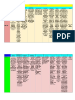 Cuadro Comparativo