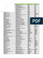 Lista-statii-MOL-campanie-GPL