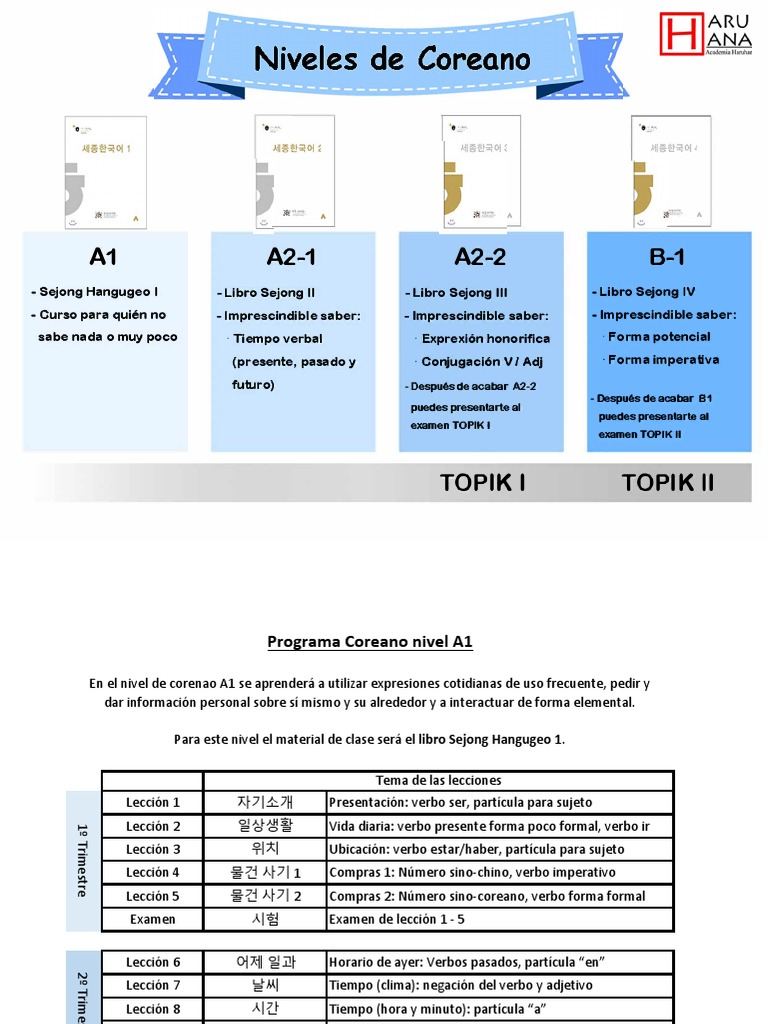 Programa de Coreano Nivel A1 PDF | PDF | Verbo | Lenguaje Koreano