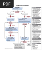 Algoritmo Taquicardia Adultos 2020 | PDF