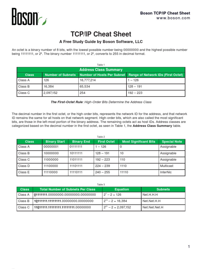 TCP/IP Cheat Sheet: A Free Study Guide by Boson Software, LLC | PDF ...