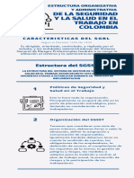 De La Seguridad Ylasaludenel Trabajo en Colombia: Estructura Del SGSST