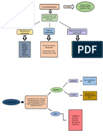 Organizador Visual Sobre La Comunicacion y Redaccion