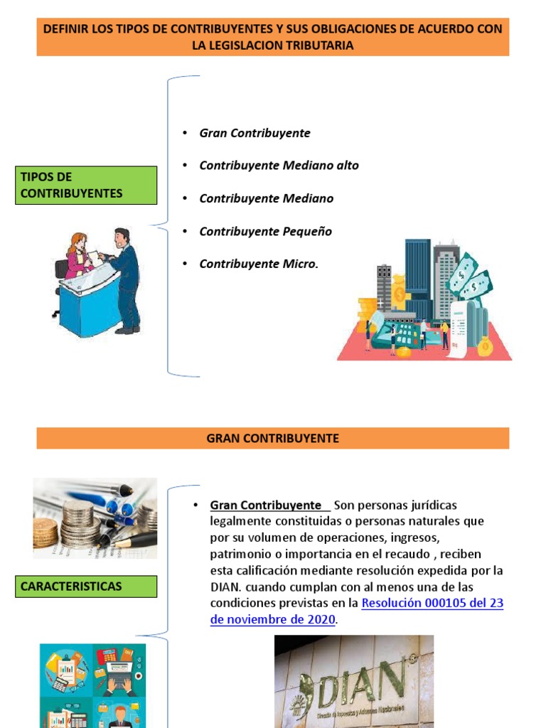 Act. 2 Evid. 1 Definir Los Tipos de Contribuyentes y Sus Obligaciones ...