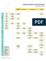 Carrera de Ingeniería de Telecomunicaciones: Malla Curricular/Gestión 2021