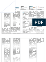 Cuadro Comparativo