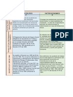 Matriz Pestel Comparativa de Higiene y Seguridad Industrial