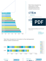 Consumer Value Ad Supported Services 2020update