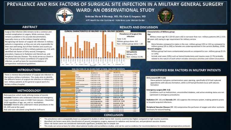 SSI Risk Factors in Military Surgery | PDF | Surgery | Wound