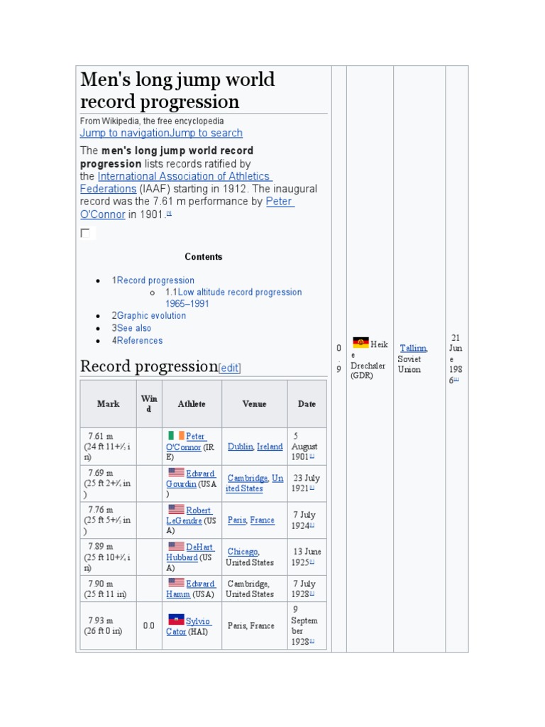 Men's Long Jump World Record Progression PDF Olympic Games Sports