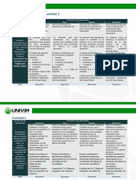 Rúbrica de evaluación u2