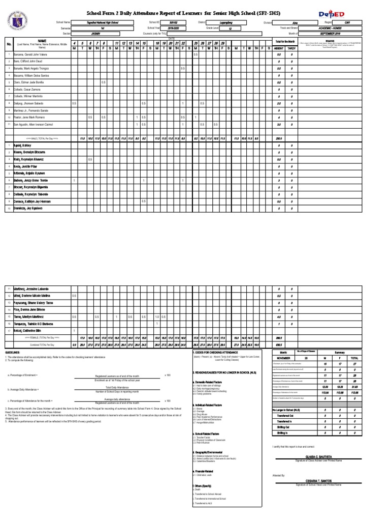 SHS Daily Attendance Report September 2019 | PDF | Youth | Human Life ...
