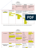 NRSG 206 Croup Syndrome