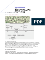 Materi 4 Prosedur Pencatatan Penjualan Tunai