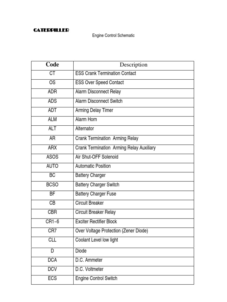 Caterpillar Engine Codes Description PDF