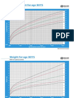 WHO Child Growth Standards Charts for Boys