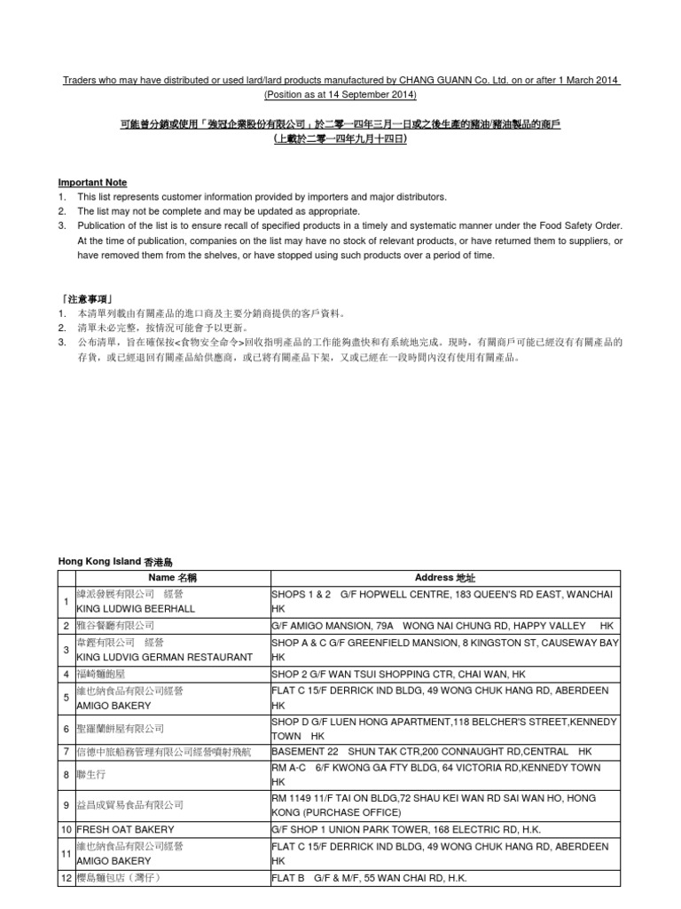 Traders Who Imported Distributed The Lard Produced by Chang Guann | PDF