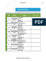 8 Wastes Check Sheet: Process Area