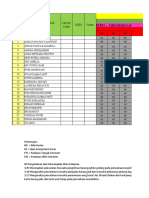 Nilai Semester 2 MYOB