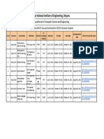 Mandatory MOOC Courses for CSE 5th Semester Students