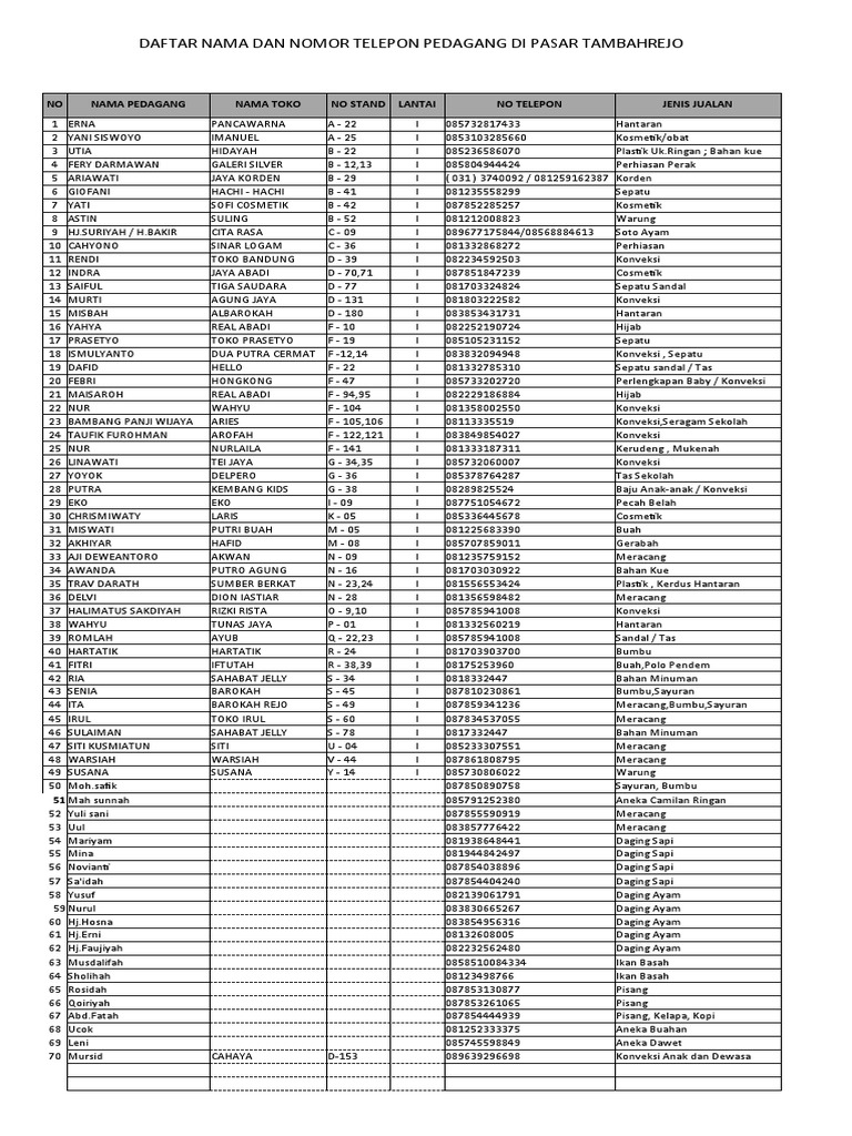 Daftar Nama Dan Nomor Telepon Pedagang Di Pasar Tambahrejo 2 | PDF