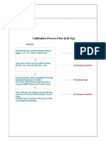 Calibration Process Flow (Lab Eq.) : Issued by