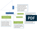 Mapa Conceptual de La Pagina 54 y 55