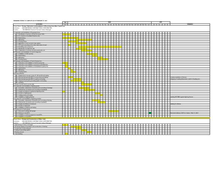 MCC - Remaining Works To Complete | PDF | Civil Engineering ...