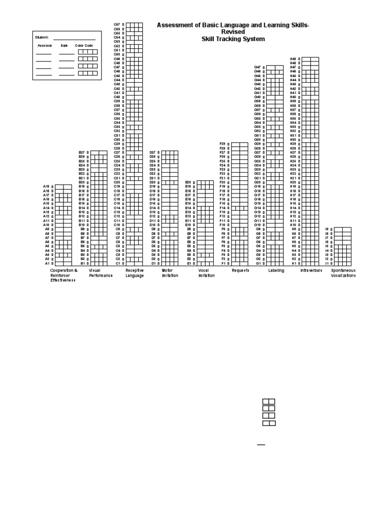 Assessment of basic language and learning skills revised skill tracking